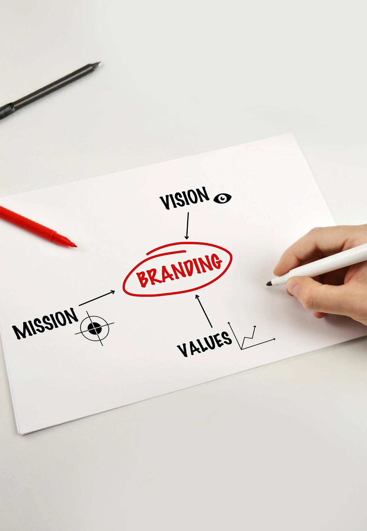 Branding