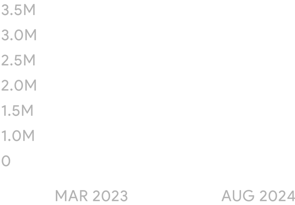 foster_graph