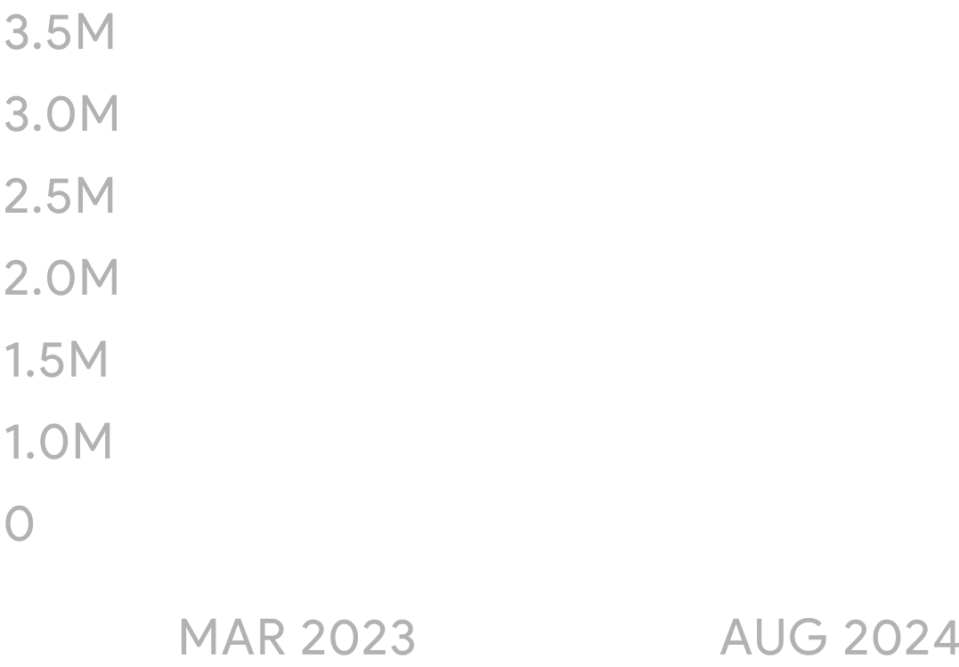 foster_graph
