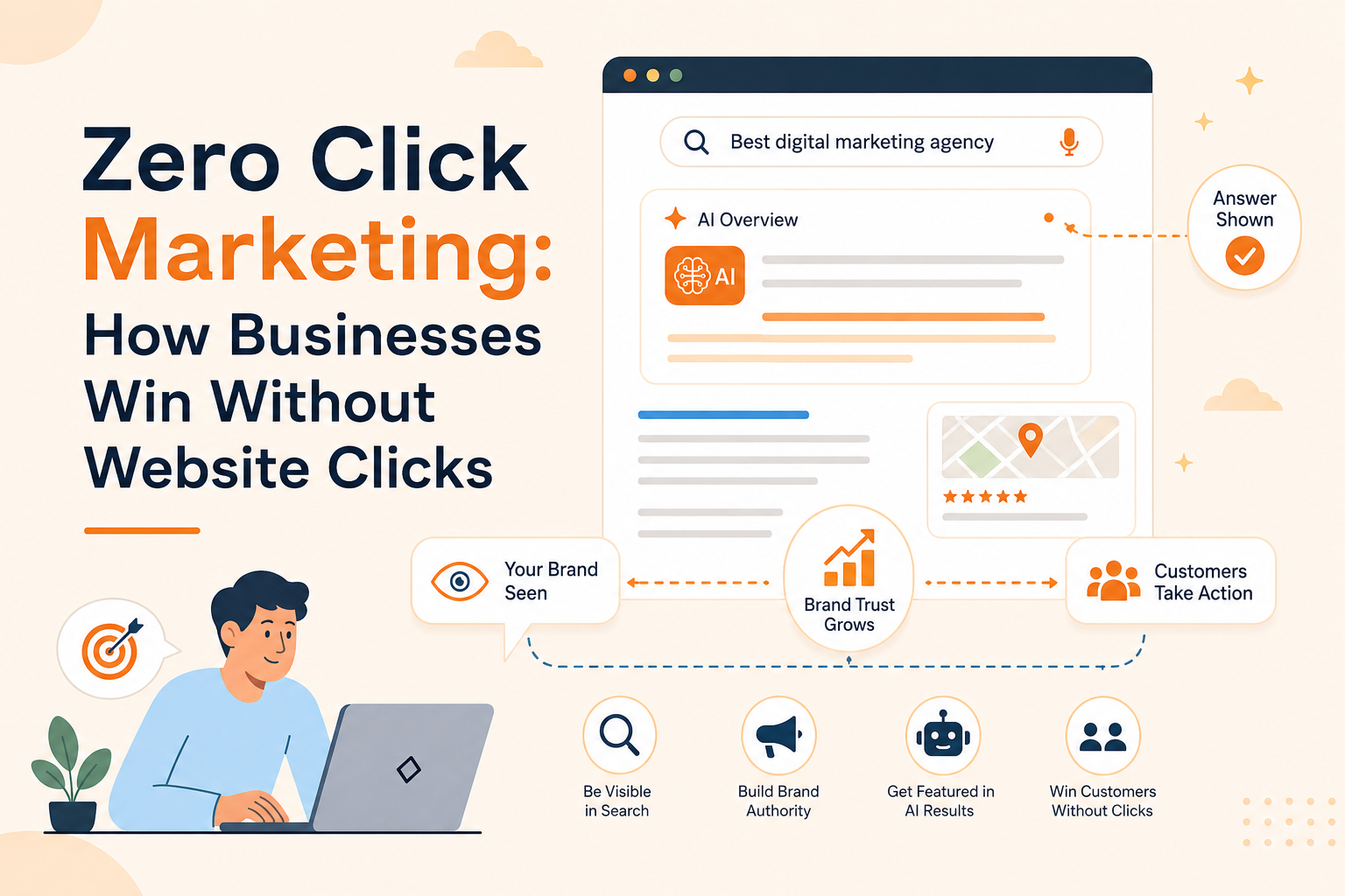 Zero Click Marketing: How Businesses Win Without Website Clicks